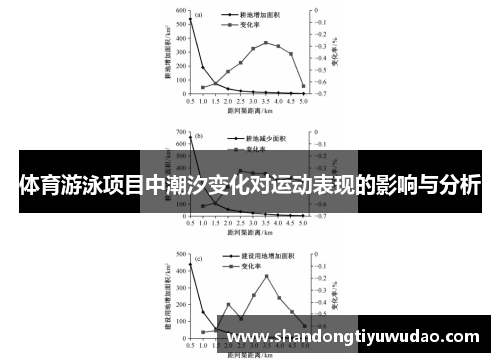 体育游泳项目中潮汐变化对运动表现的影响与分析