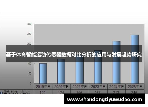 基于体育智能运动传感器数据对比分析的应用与发展趋势研究