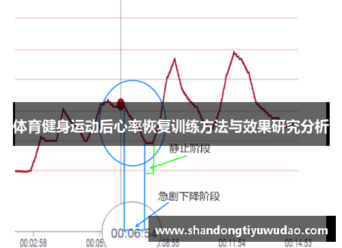 体育健身运动后心率恢复训练方法与效果研究分析