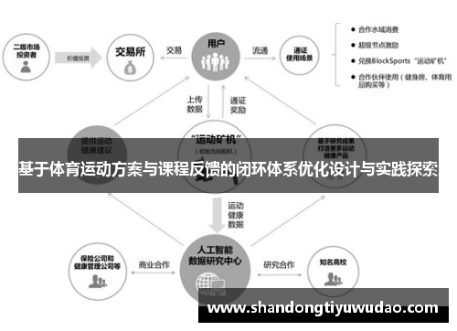 基于体育运动方案与课程反馈的闭环体系优化设计与实践探索