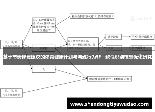 基于节奏修复建议的体育健康计划与训练行为非一致性识别模型优化研究