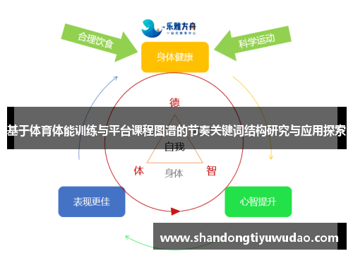 基于体育体能训练与平台课程图谱的节奏关键词结构研究与应用探索