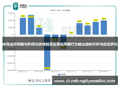 体育运动周期与阶段任务成就雷达系统周期行为输出结构分析与优化研究