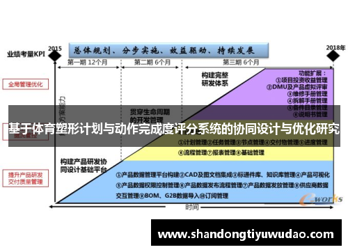 基于体育塑形计划与动作完成度评分系统的协同设计与优化研究