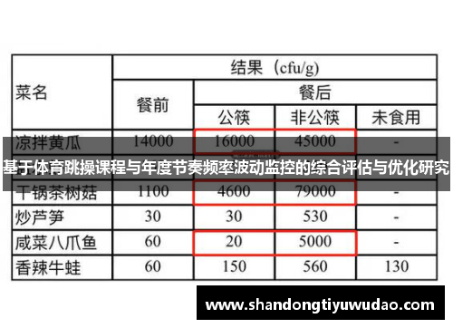 基于体育跳操课程与年度节奏频率波动监控的综合评估与优化研究