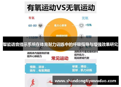 智能语音提示系统在体育耐力训练中的呼吸指导与增强效果研究