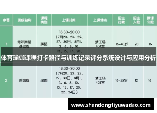 体育瑜伽课程打卡路径与训练记录评分系统设计与应用分析