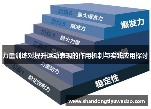 力量训练对提升运动表现的作用机制与实践应用探讨