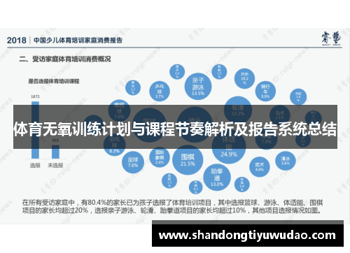 体育无氧训练计划与课程节奏解析及报告系统总结